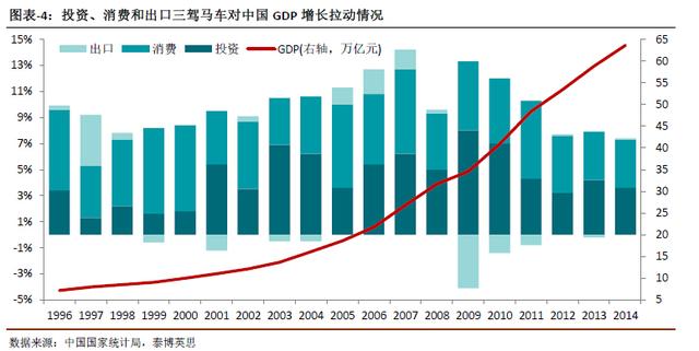 汪玉凯看"十三五:如何应对经济转型升级的三大阻力?