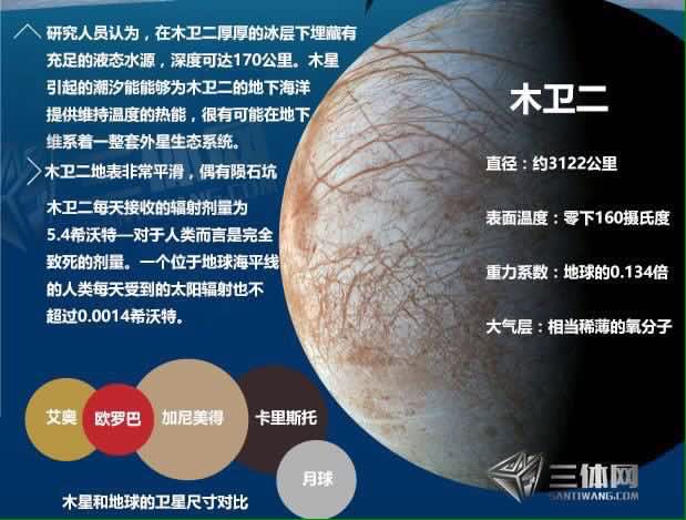 三体网/制图