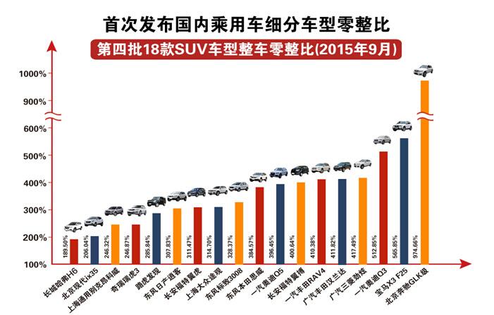 数据来源：中国保险行业协会。