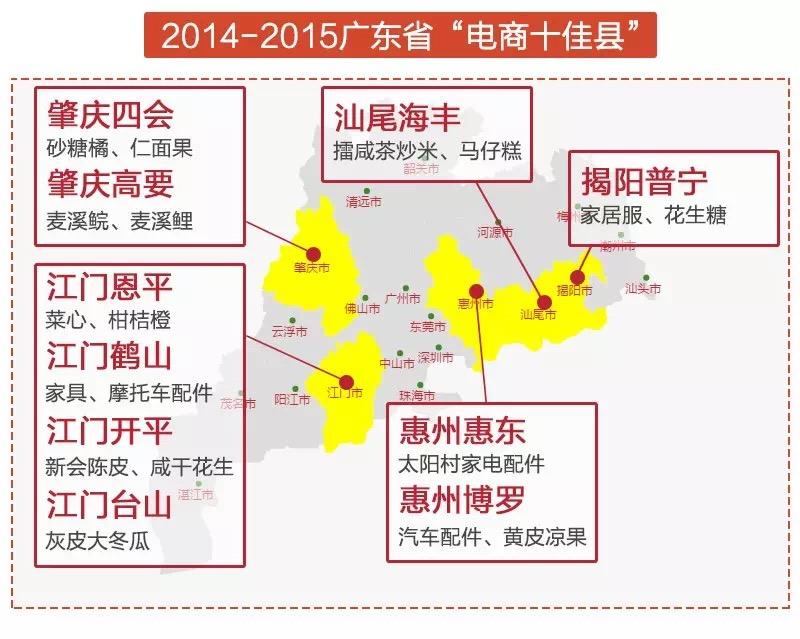 （来源：阿里研究院、南方农村报）