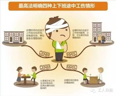 图为四种上下班途中工伤情形