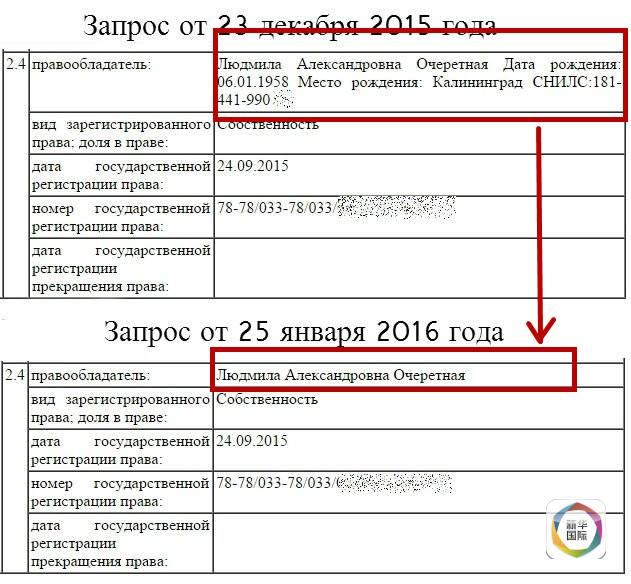 “对话者”此前通过研究俄全国统一不动产权清单对圣彼得堡市一处房产的变更登记,得出了柳德米拉已经改嫁的结论。