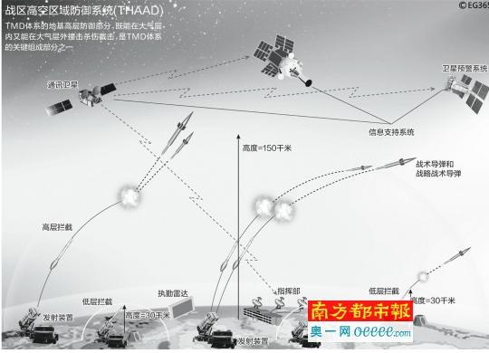 2015年10月12日,美国国防部发布的图片显示,美国成功试射战区高空区域防御系统。