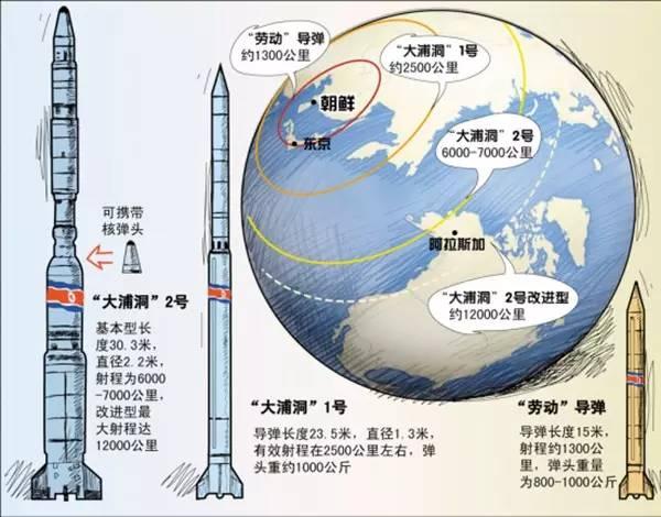 △ 朝鲜导弹射程范围图解（图自CFP）