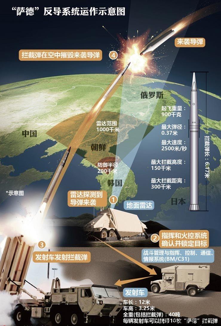 萨德系统会导致东北亚版古巴导弹危机吗