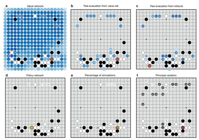 谷歌“阿尔法”围棋