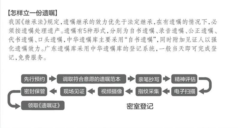 中华遗嘱库全国样本