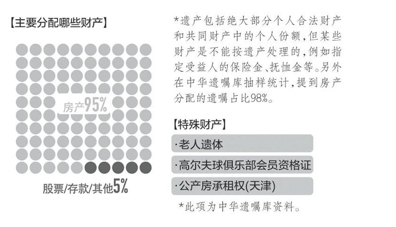 中华遗嘱库广东样本