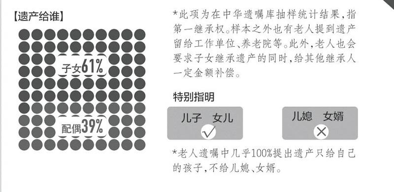 中华遗嘱库全国样本