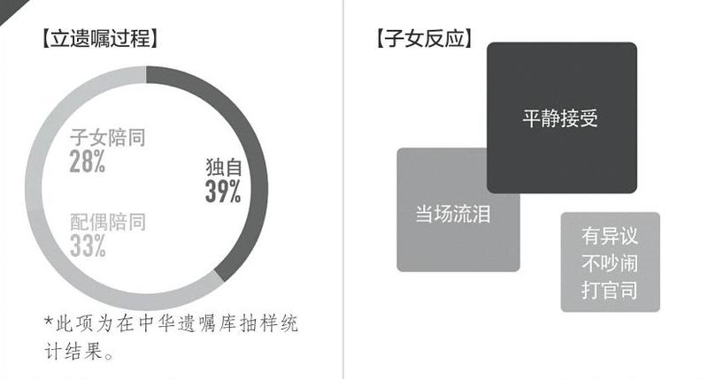 中华遗嘱库全国样本