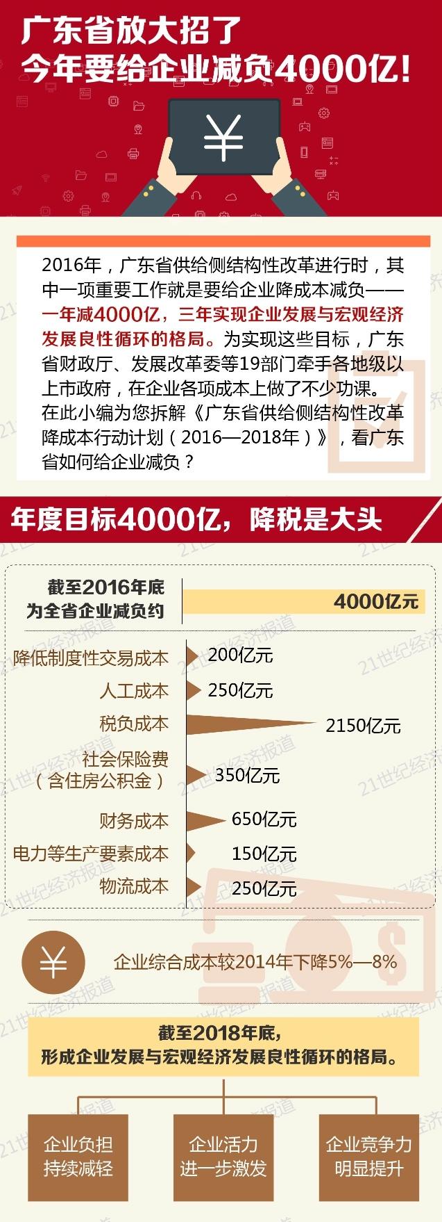 （来源：21世纪经济报道）