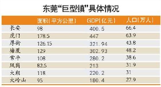 （数据来源：人口以第六次人口普查数据为准，GDP为2015年统计数据）