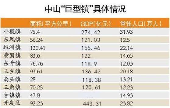 （数据来源：人口以第六次人口普查数据为准，GDP为2015年统计数据）