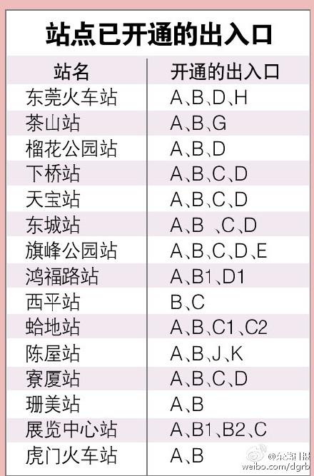 ▲东莞地铁2号线全程42分钟走完。