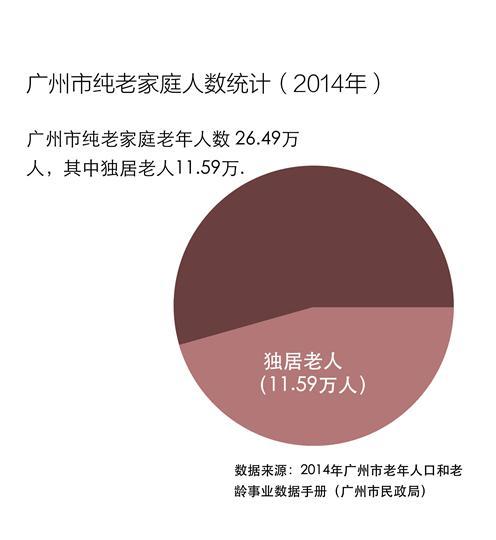 制图：张瑞威