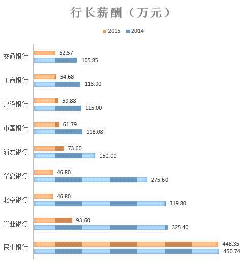 （数据来源：东方财富choice）