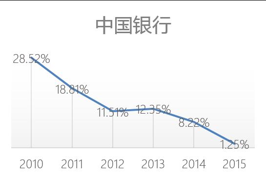 （数据来源：东方财富choice）