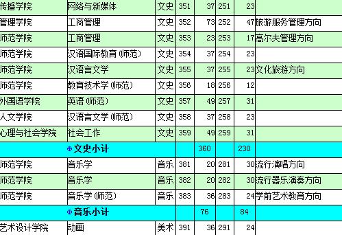 注：1.以上专业以应用技术学院招生，由相关学院负责培养和管理。     2.广东省教育考试院公布的招生专业目录为准。