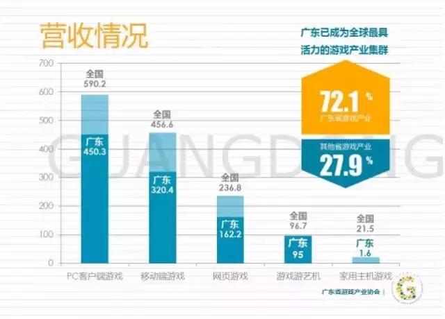 2015广东游戏产业发展报告