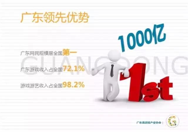 2015广东游戏产业发展报告