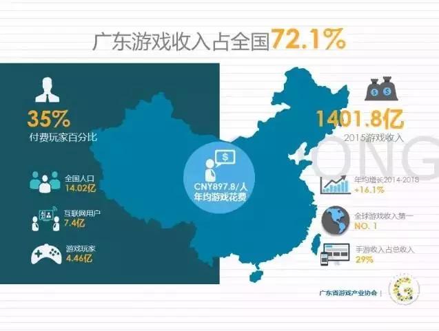 2015广东游戏产业发展报告