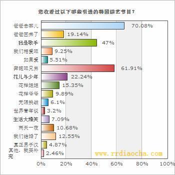 人人调查网的问卷调查