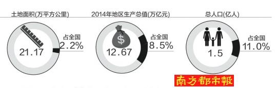 长三角城市群概况