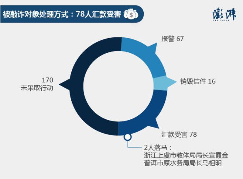 （澎湃制图：龚唯)