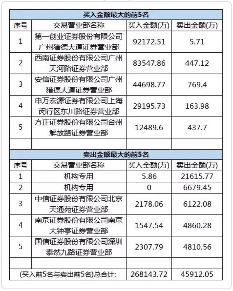 数据来源：东方财富choice