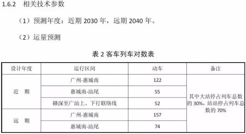 广汕高铁客车列车对数表。