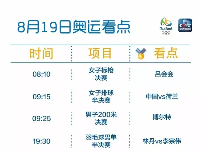 北京时间8月19日6：00后的奥运赛事看点