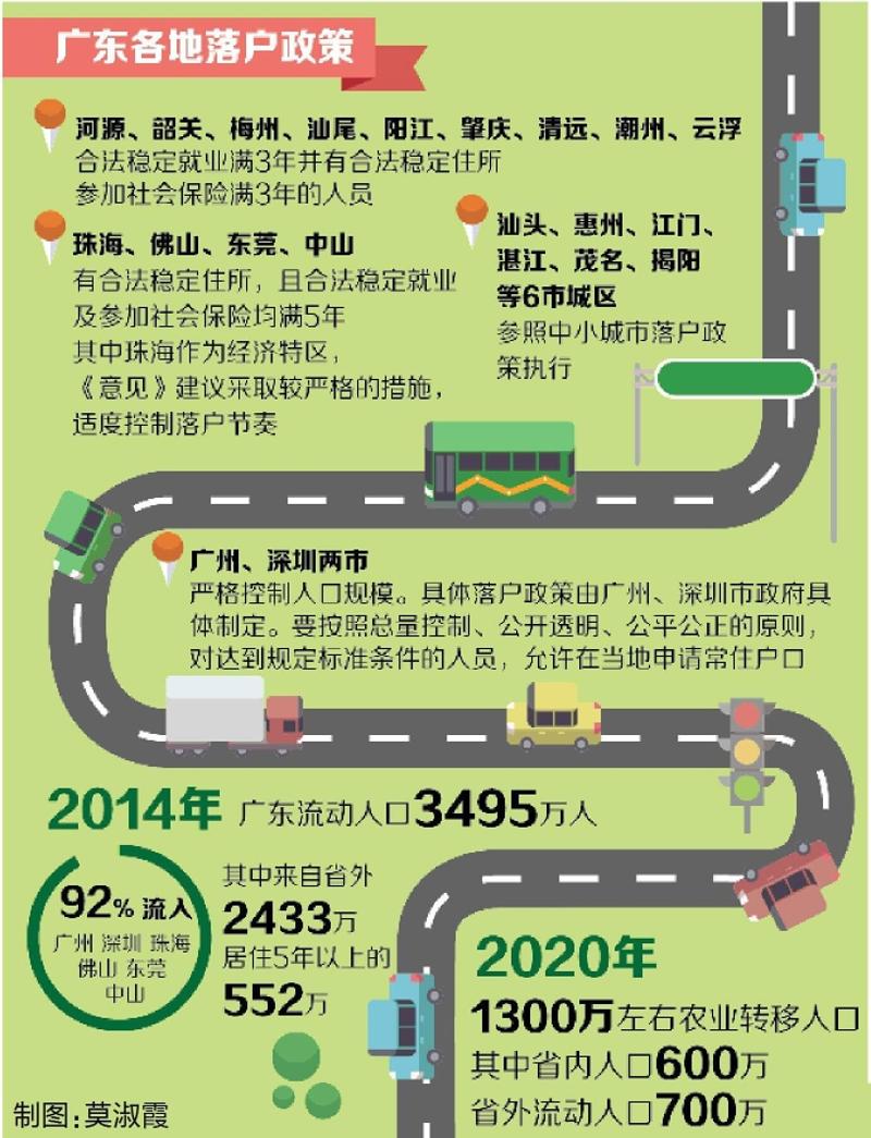 广东各地落户政策