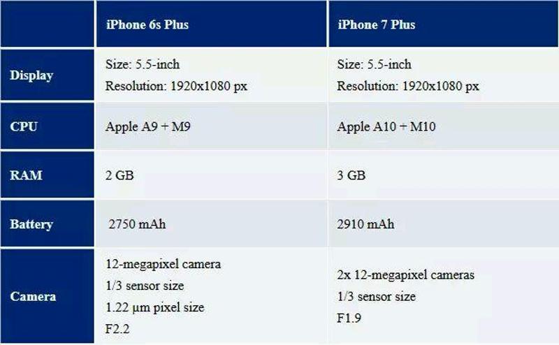 苹果发出邀请函 iPhone 7将于9月7日发布