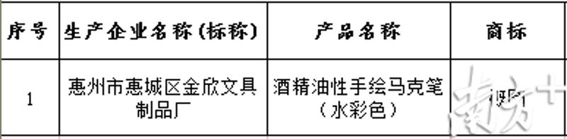 不合格文具名单。点击查看大图