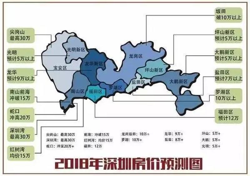 2018年深圳房价预测图  （来源：深圳壹地产，绘图：高雅雯）