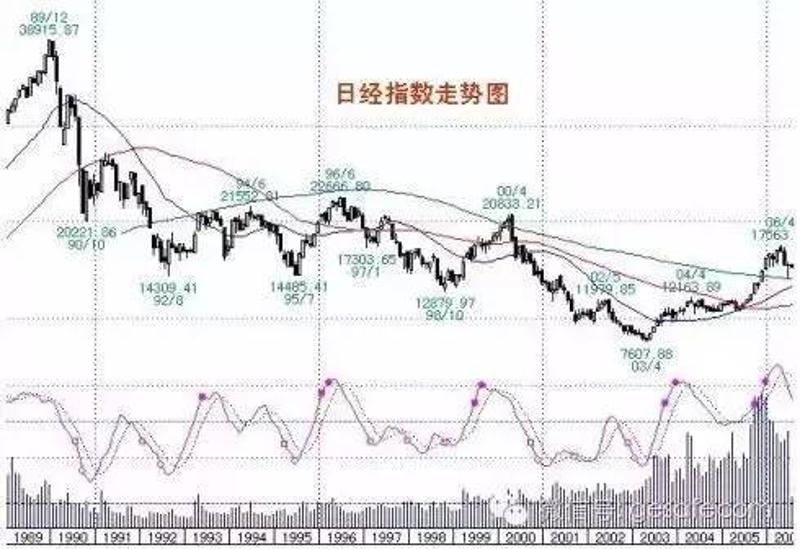 日经指数走势图