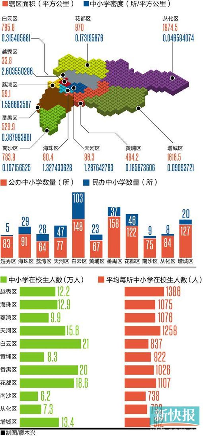 求学前先定“住哪儿”,《广州好教育地图》正式印发,披露11个区中小学、幼儿园基本情况