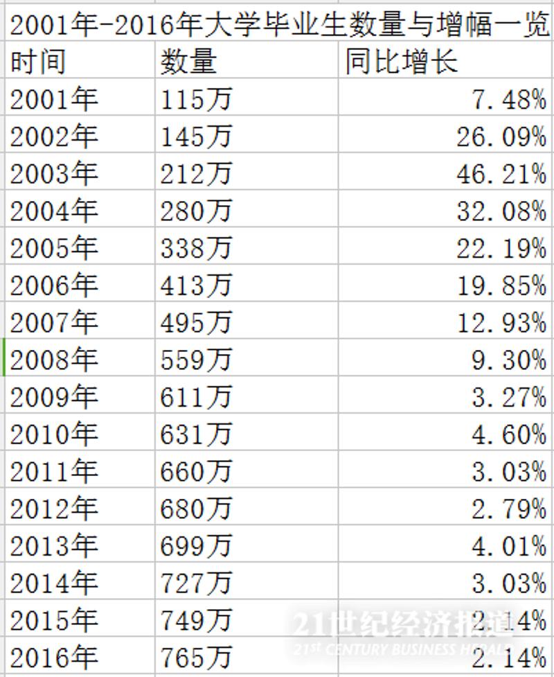 数据来源：本报记者根据公开数据整理