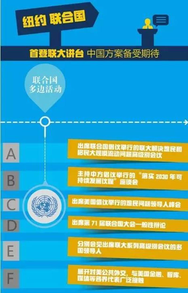 李克强联合国议程（国际在线新闻中心制图，部分截图）