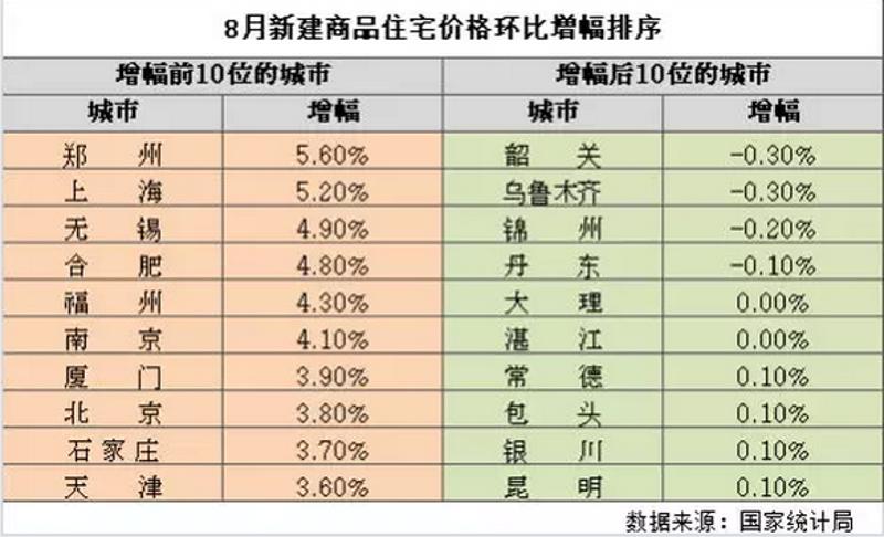 图表来源：易居研究院智库中心