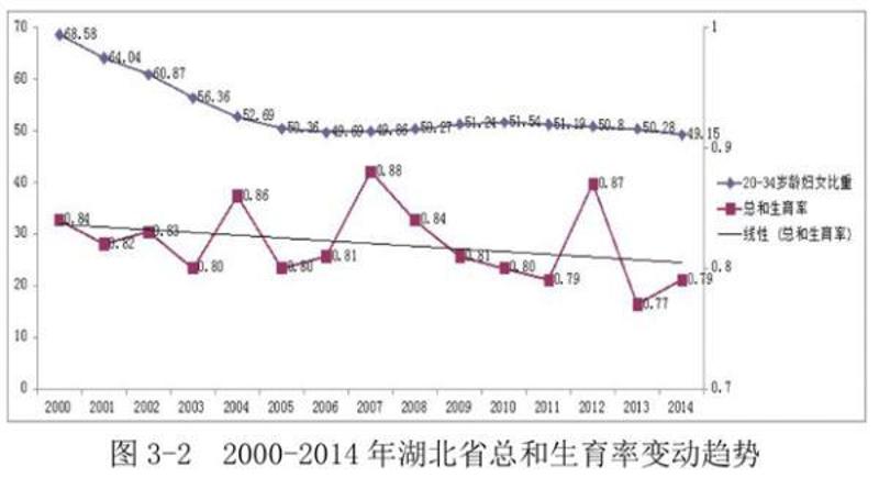 图表来自 中南财经政法大学调研报告