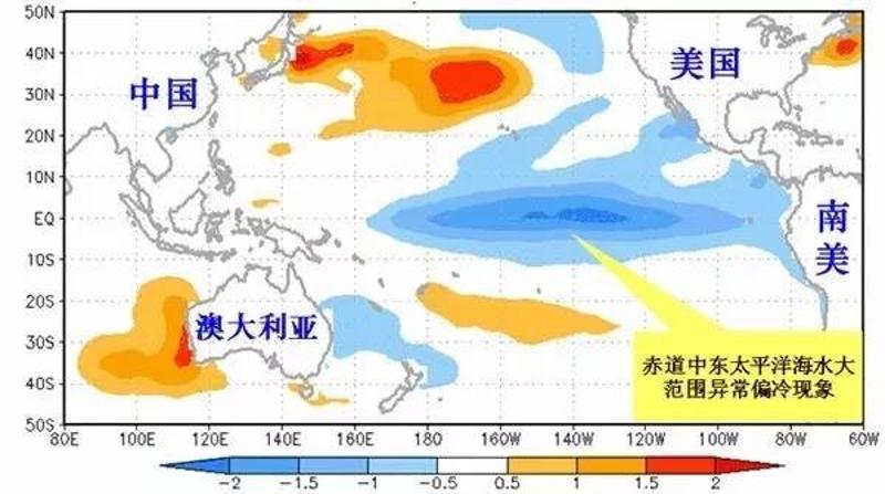 拉尼娜事件发生时海水表面温度距平分布示意图