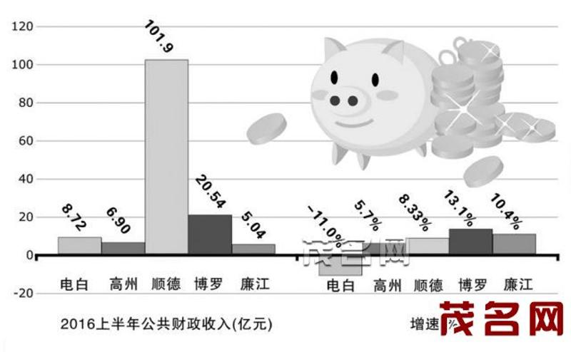 高州人口_最新数据出炉!高州全市常住人口132万人......(2)