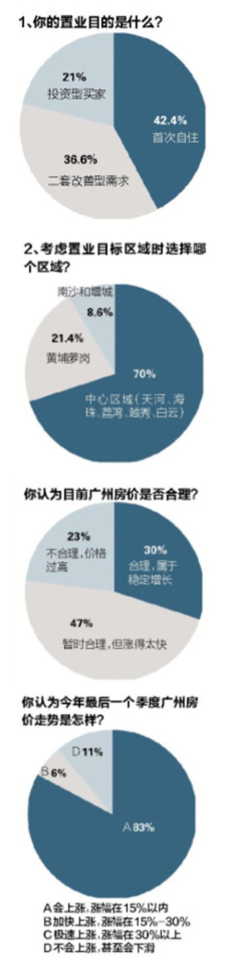 数据来源：南方日报、南方网联合网络调查