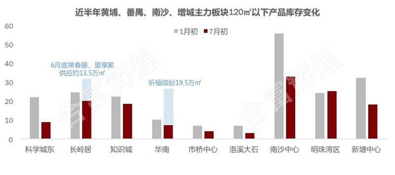 数据来源：合富辉煌监测数据