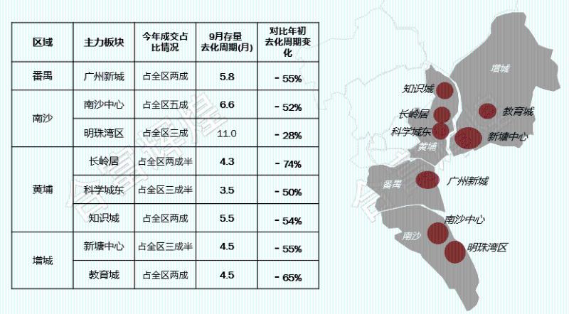 数据来源：合富辉煌监测数据