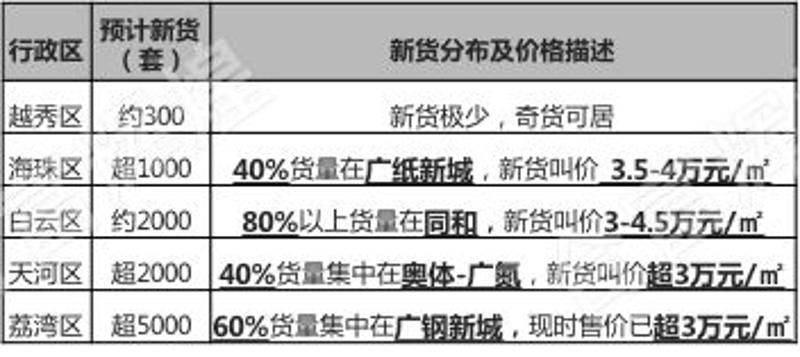 数据来源：合富辉煌监测数据