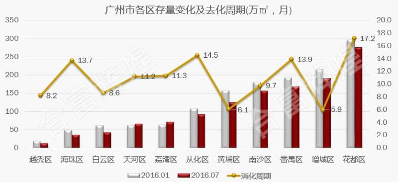 数据来源：合富辉煌监测数据