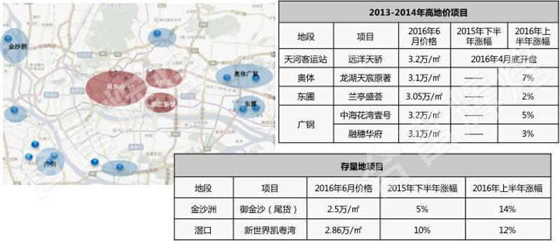 数据来源：合富辉煌监测数据