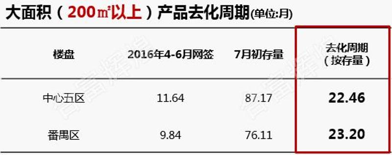 数据来源：合富辉煌监测数据